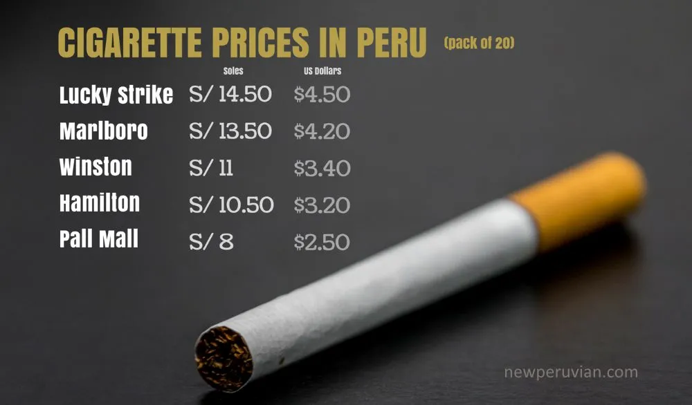 Cigarette prices in Peru